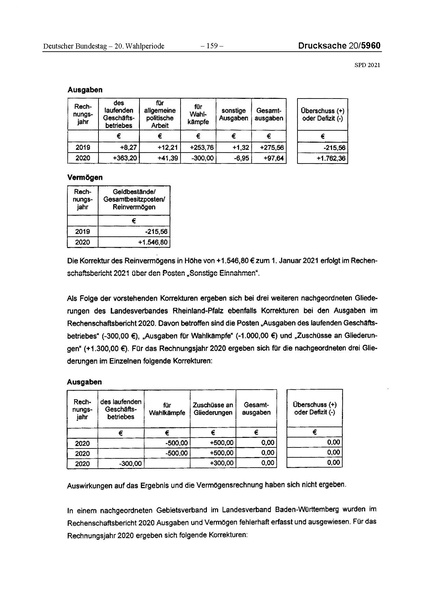 Datei:2021 SPD.pdf