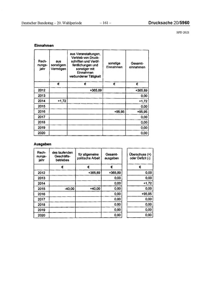 Datei:2021 SPD.pdf