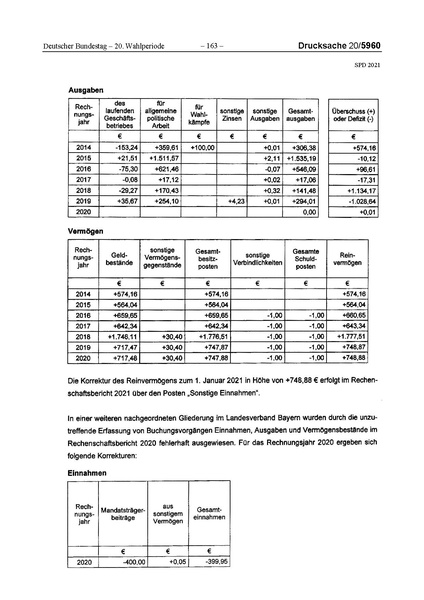 Datei:2021 SPD.pdf