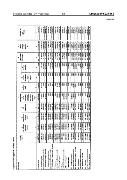 Datei:2021 SPD.pdf