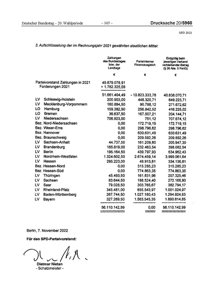 Datei:2021 SPD.pdf