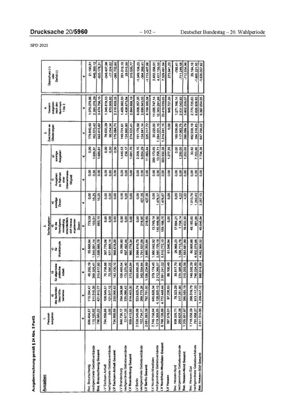 Datei:2021 SPD.pdf