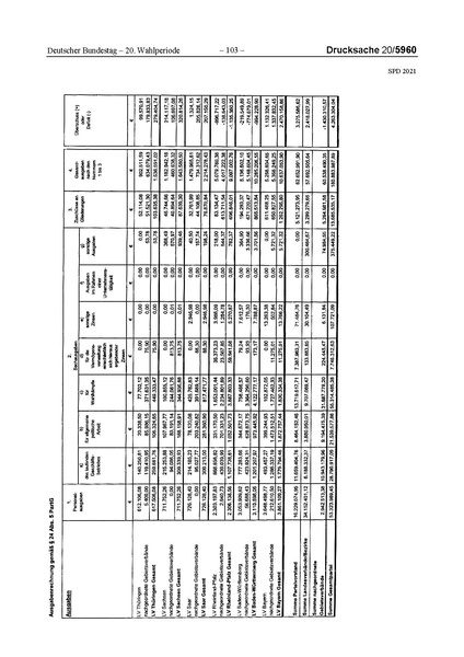 Datei:2021 SPD.pdf