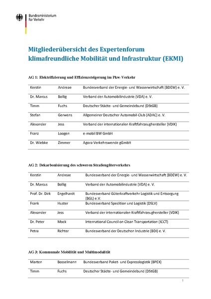 Datei:mitgliederuebersicht-expertenforum-klimafreundliche-mobilitaet-und-infrastruktur-ekmi.pdf