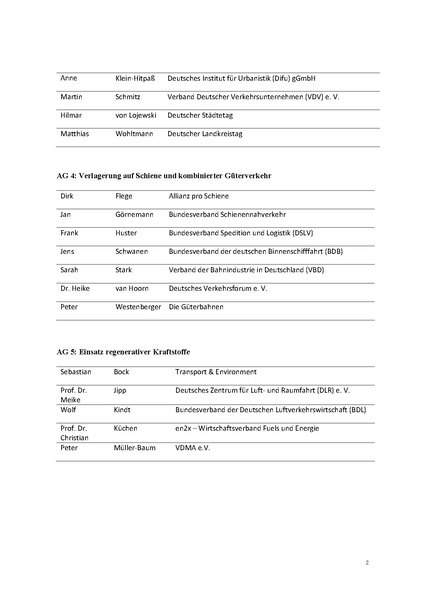 Datei:mitgliederuebersicht-expertenforum-klimafreundliche-mobilitaet-und-infrastruktur-ekmi.pdf