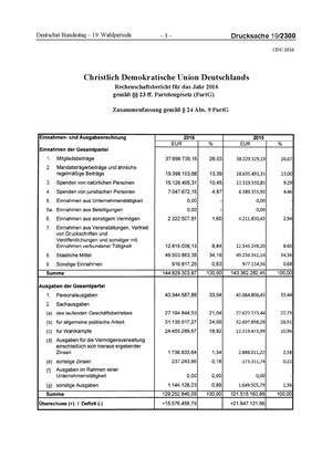 2016 CDU.pdf