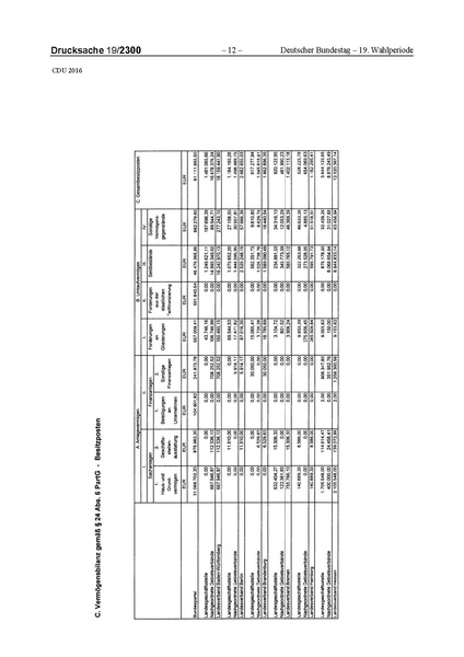 Datei:2016 CDU.pdf