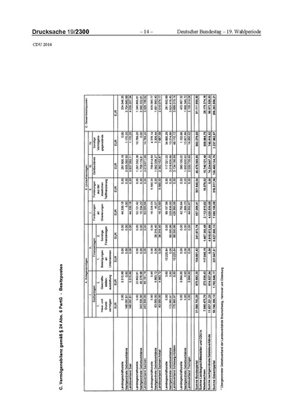 Datei:2016 CDU.pdf