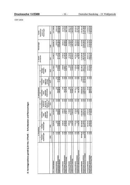 Datei:2016 CDU.pdf
