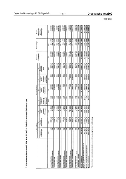 Datei:2016 CDU.pdf