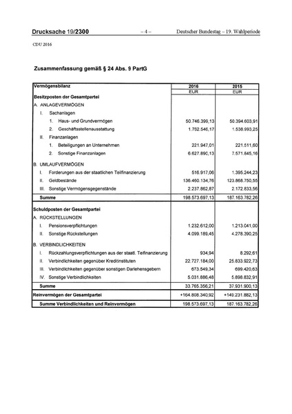 Datei:2016 CDU.pdf