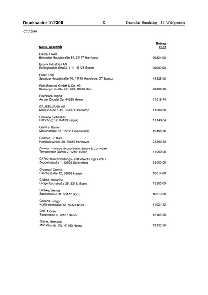 Datei:2016 CDU.pdf