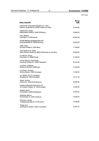 Datei:2016 CDU.pdf