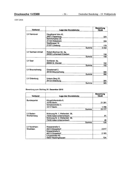 Datei:2016 CDU.pdf