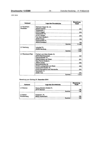 Datei:2016 CDU.pdf