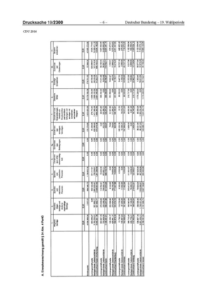 Datei:2016 CDU.pdf