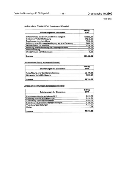 Datei:2016 CDU.pdf