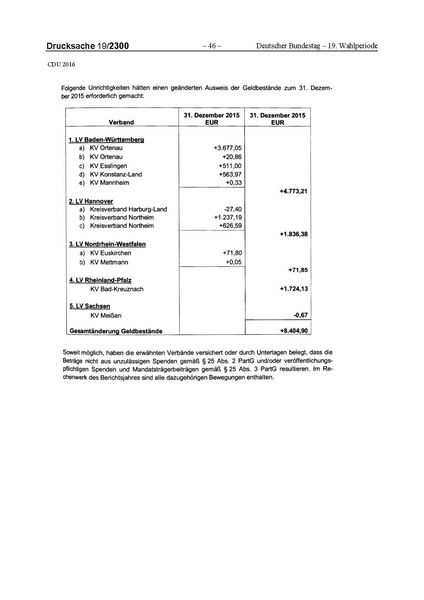 Datei:2016 CDU.pdf