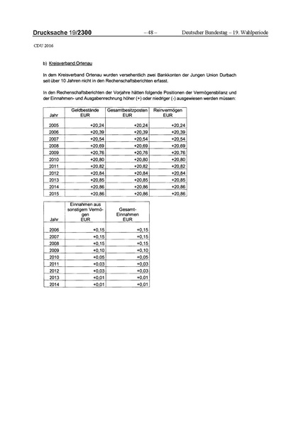 Datei:2016 CDU.pdf