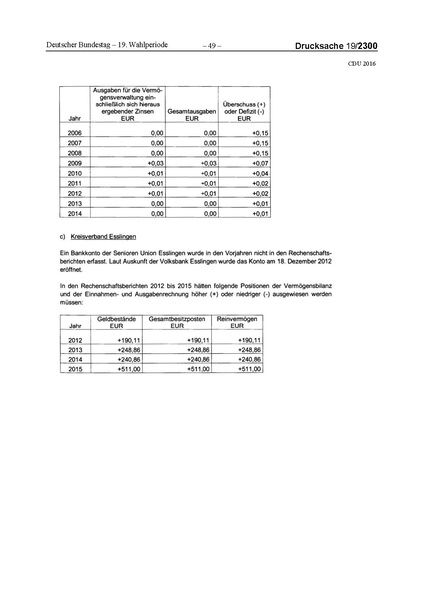 Datei:2016 CDU.pdf