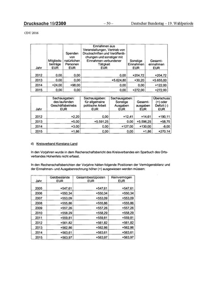 Datei:2016 CDU.pdf