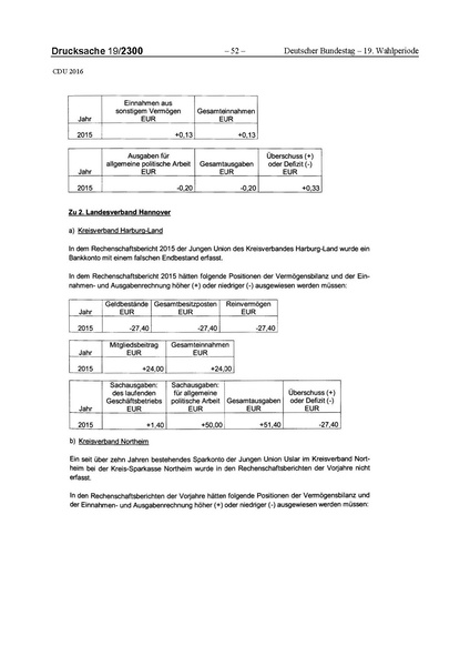 Datei:2016 CDU.pdf
