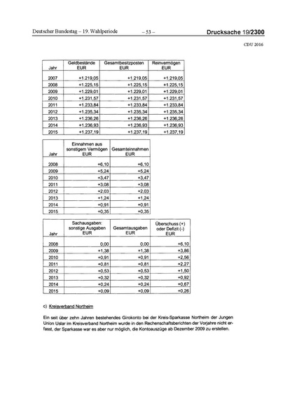 Datei:2016 CDU.pdf