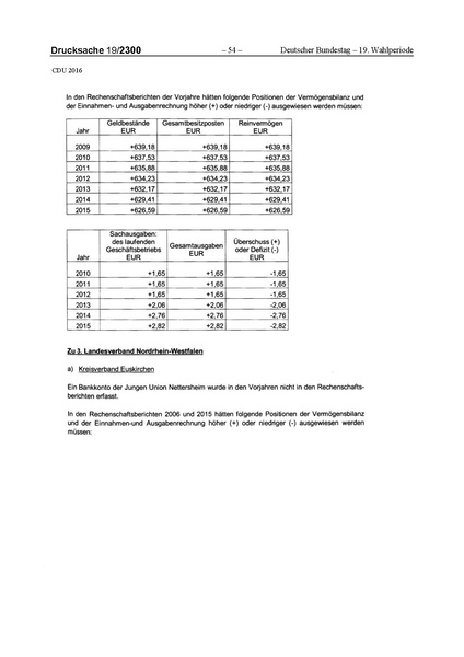 Datei:2016 CDU.pdf