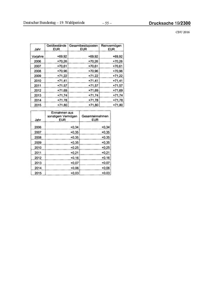 Datei:2016 CDU.pdf