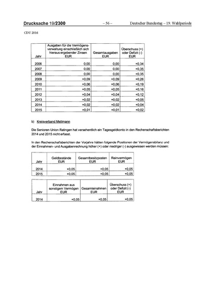 Datei:2016 CDU.pdf