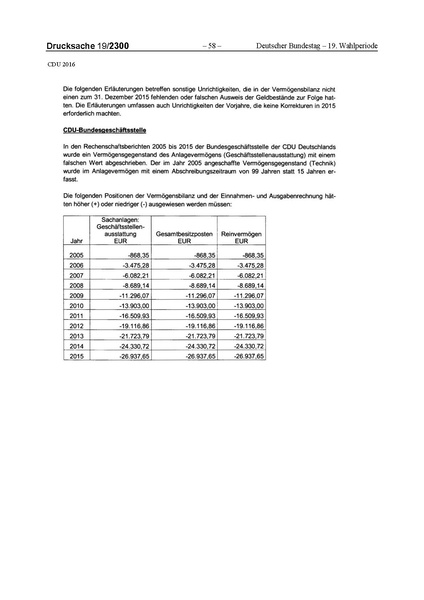 Datei:2016 CDU.pdf