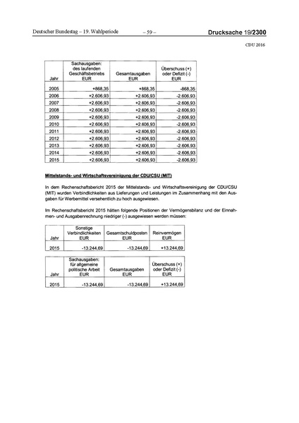 Datei:2016 CDU.pdf