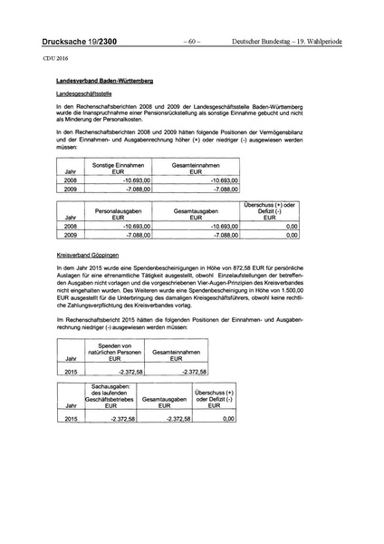Datei:2016 CDU.pdf