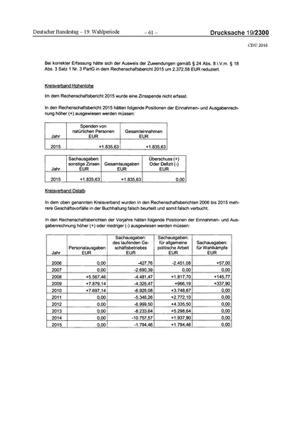 Datei:2016 CDU.pdf