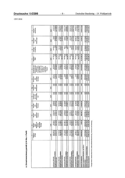Datei:2016 CDU.pdf