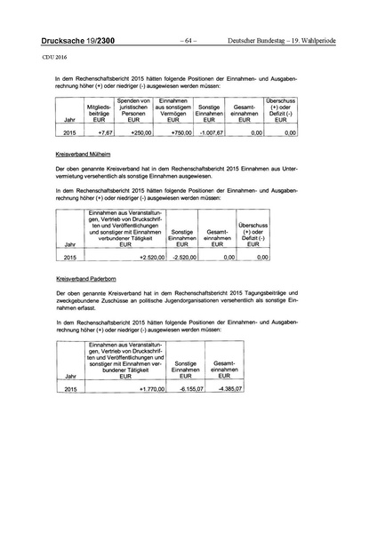 Datei:2016 CDU.pdf