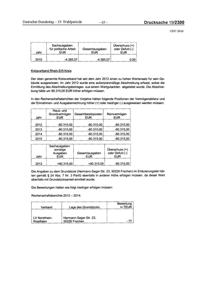 Datei:2016 CDU.pdf