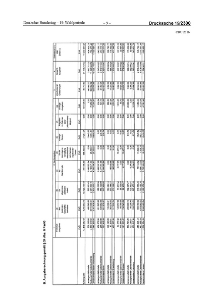 Datei:2016 CDU.pdf