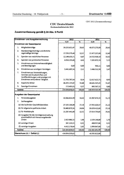Datei:2012 CDU.pdf