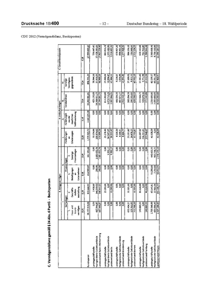 Datei:2012 CDU.pdf