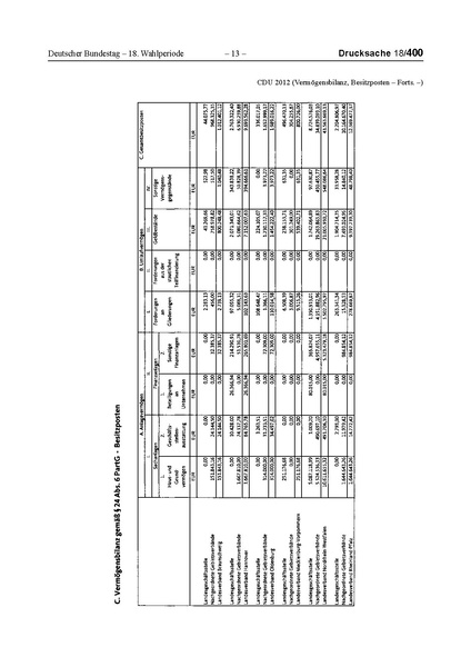 Datei:2012 CDU.pdf