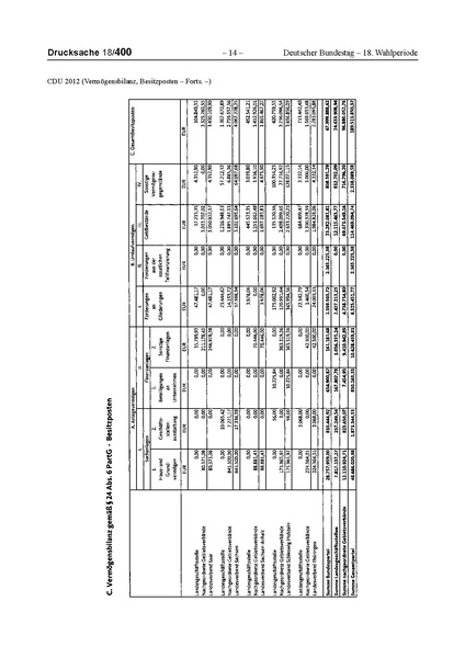 Datei:2012 CDU.pdf