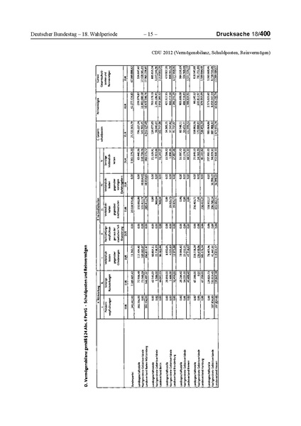 Datei:2012 CDU.pdf