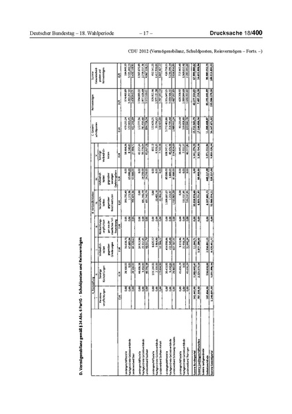 Datei:2012 CDU.pdf
