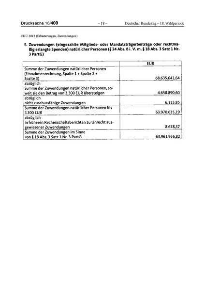 Datei:2012 CDU.pdf