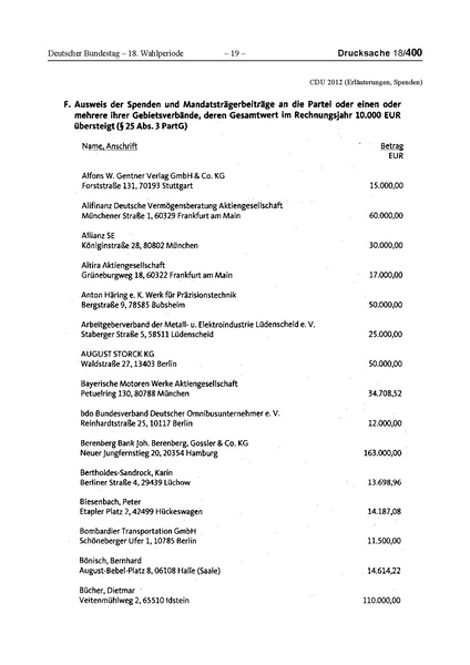 Datei:2012 CDU.pdf