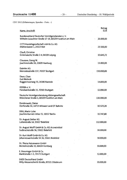 Datei:2012 CDU.pdf