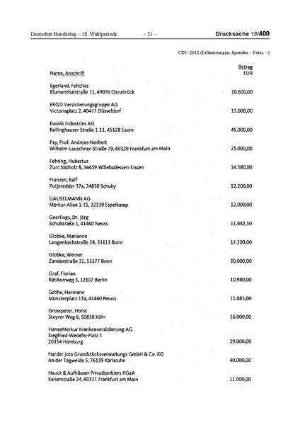 Datei:2012 CDU.pdf