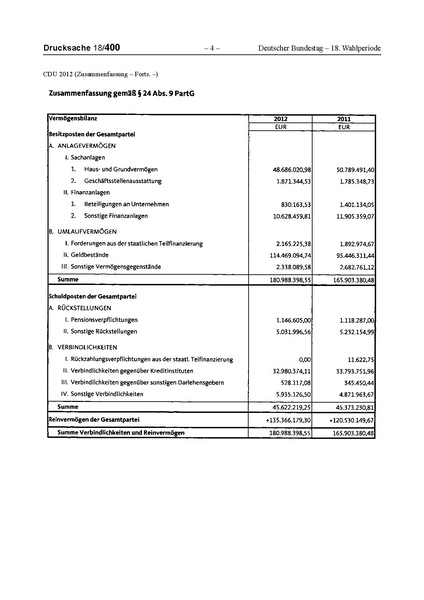 Datei:2012 CDU.pdf