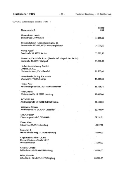Datei:2012 CDU.pdf